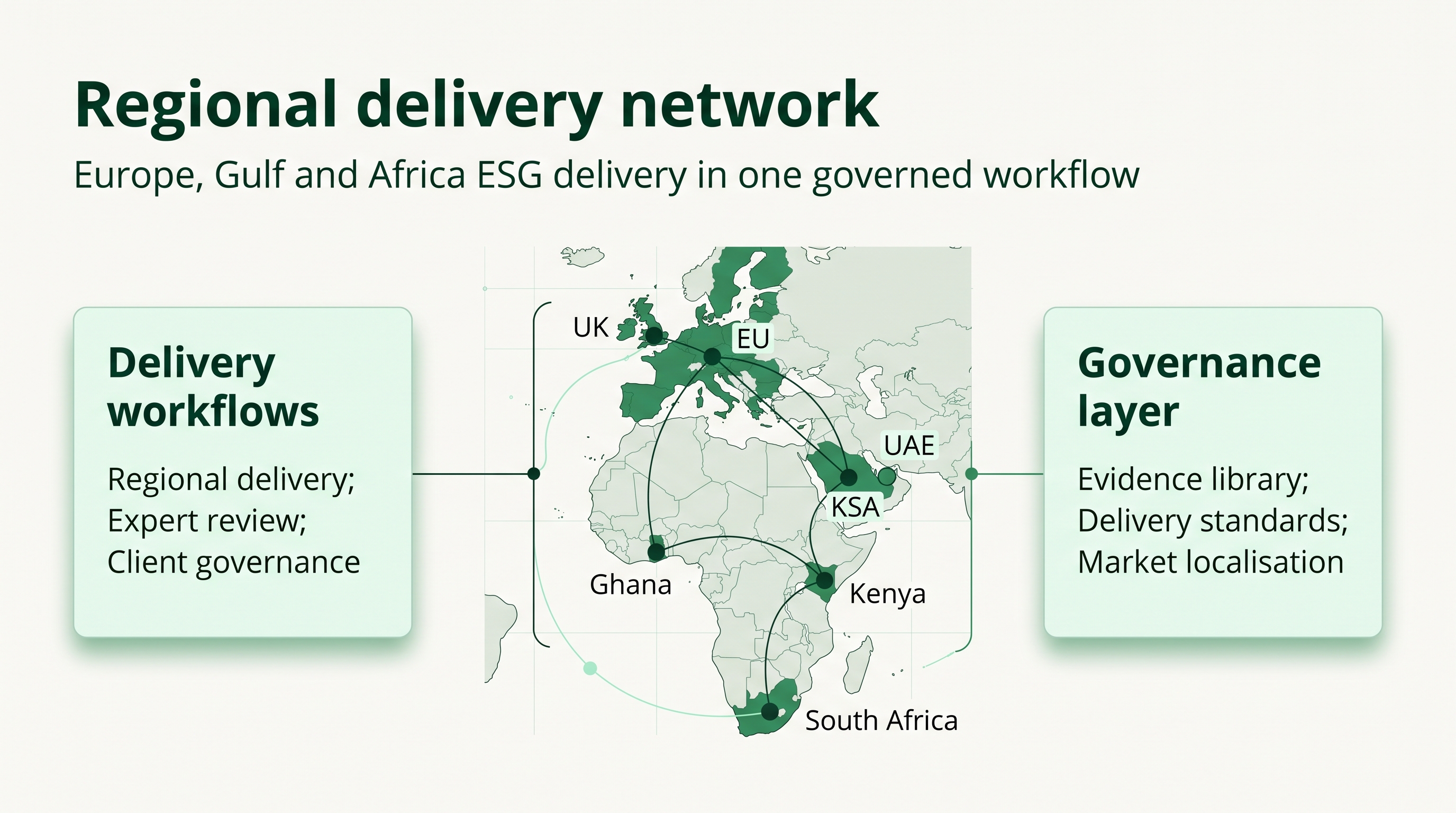 Abstract global network connecting Europe, the Arabian Gulf, and Africa